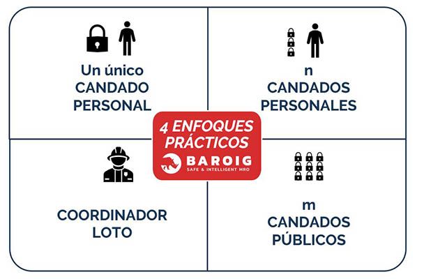 Sistema de candados: 4 enfoques prácticos