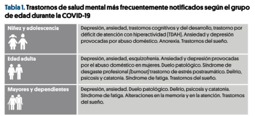 Trastornos salud mental