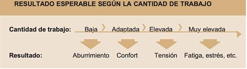 carga de trabajo