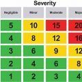 evaluación de riesgos laborales