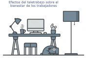 Efectos del teletrabajo sobre el bienestar de los trabajadores