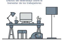 Efectos del teletrabajo sobre el bienestar de los trabajadores