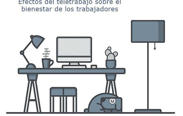 Efectos del teletrabajo sobre el bienestar de los trabajadores