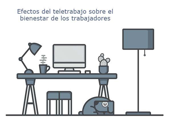 Efectos del teletrabajo sobre el bienestar de los trabajadores Efectos del teletrabajo sobre el bienestar de los trabajadores