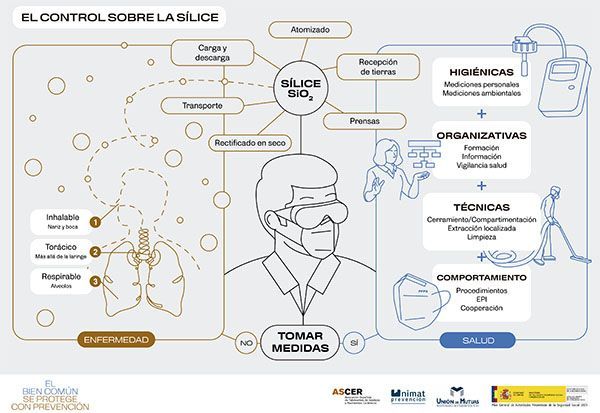 Sílice cristalina respirable en sector cerámico