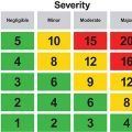 Metodología Evaluación de Riesgos