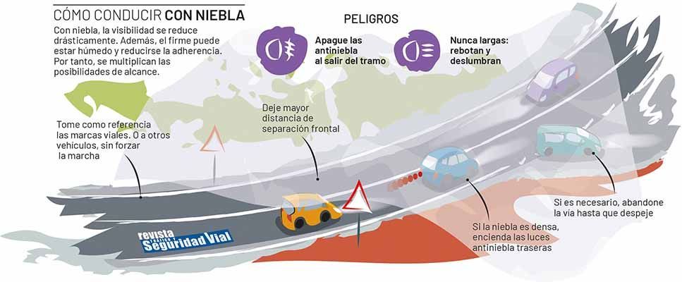PrevenConsejos: Conducir con niebla