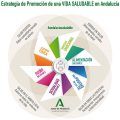 Estrategia de Promoción de una VIDA SALUDABLE en Andalucía
