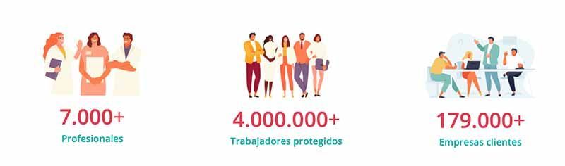 QuirónPrevención_Premios_Prevencionar