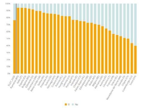 evaluación periódica de los riesgos laborales