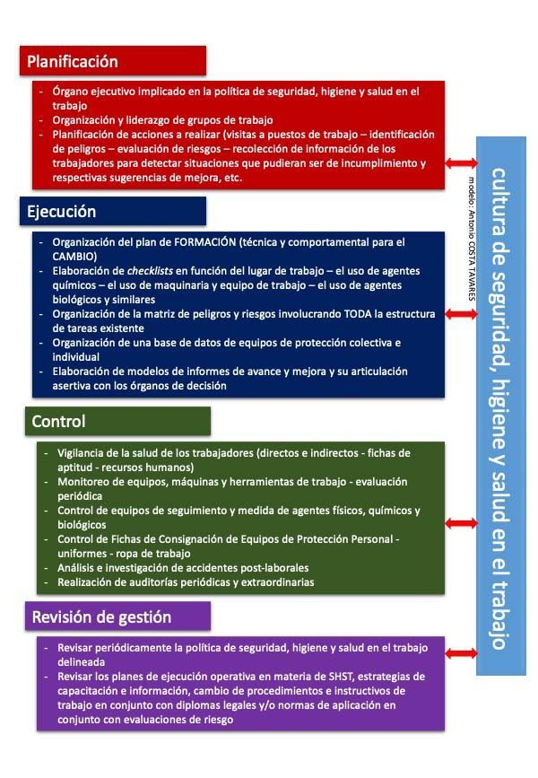 Ciclo_PDCA