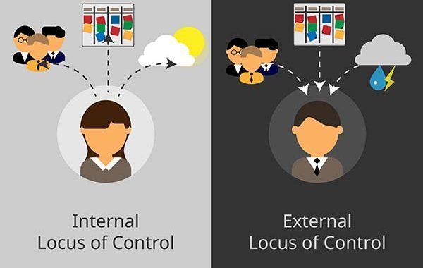 ¿Qué es el locus de control?