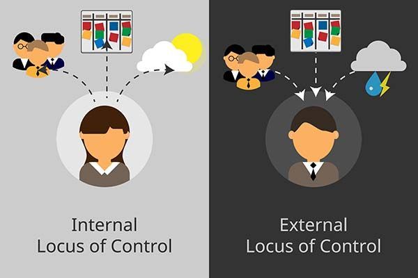 ¿Qué es el locus de control?