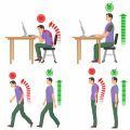Listas de comprobación ergonómica
