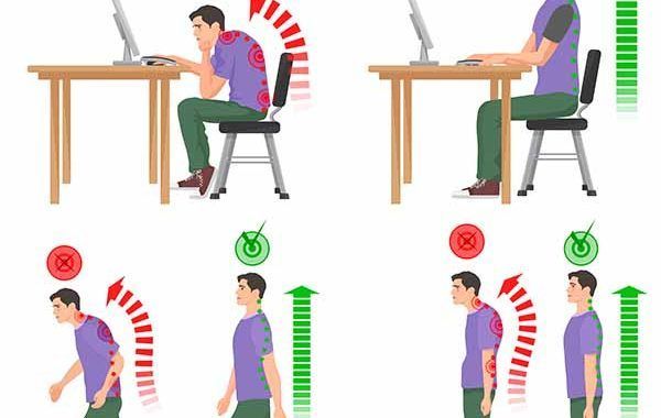 Listas de comprobación ergonómica (Libro descargable)