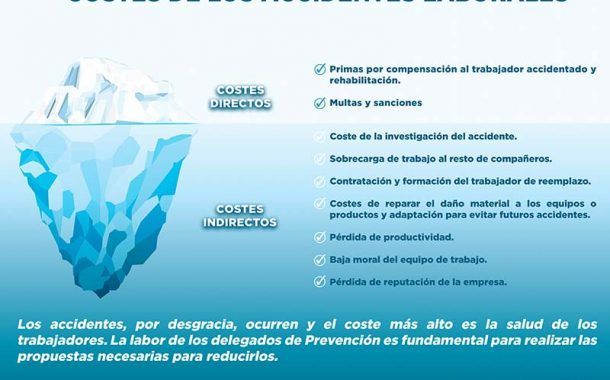 Los costes de los accidentes laborales
