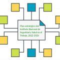 Plan estratégico del Instituto Nacional de Seguridad y Salud en el Trabajo, 2022-2026