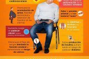 ¿Sabes lo que le ocurre a tu cuerpo al estar sentado mucho tiempo?