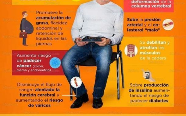 ¿Sabes lo que le ocurre a tu cuerpo al estar sentado mucho tiempo?