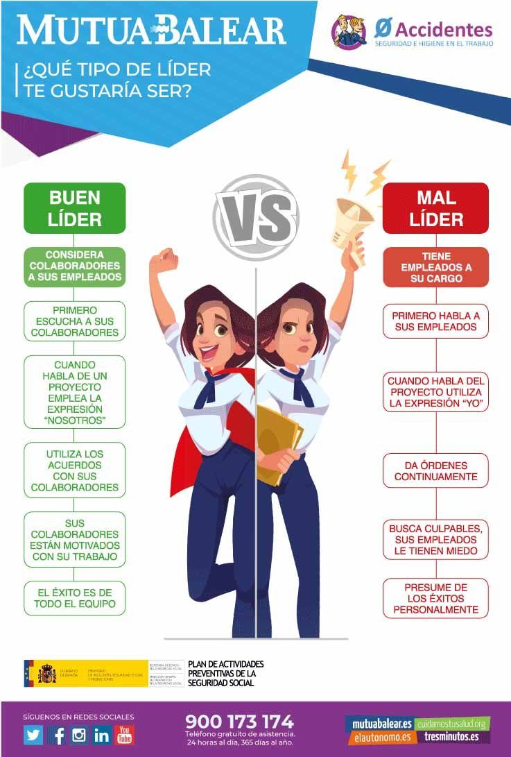 ¿Conoces las diferencias entre un líder y un jefe?