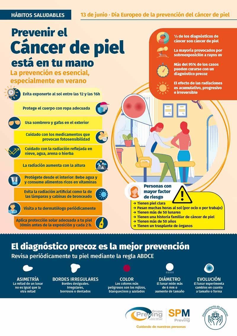 Prevención cáncer de piel