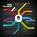 Curriculum Vitae