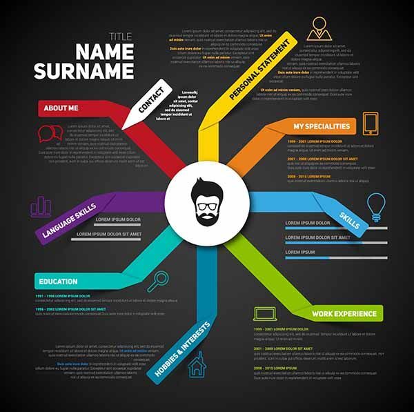 Curriculum Vitae