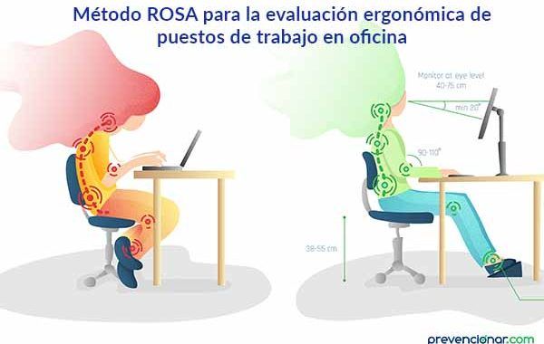 Método ROSA para la evaluación ergonómica de puestos de trabajo en oficina