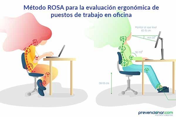 Método ROSA para la evaluación ergonómica de puestos de trabajo en oficina