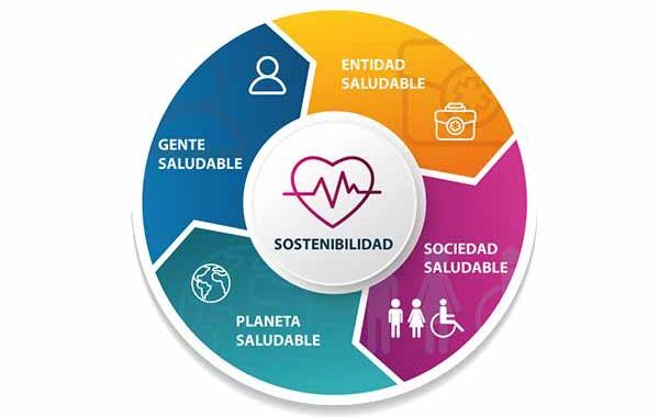 Mutua Universal avanza en materia de sostenibilidad con su quinto Plan de RSC y Sostenibilidad