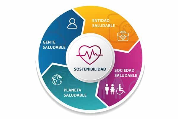 Mutua Universal avanza en materia de sostenibilidad con su quinto Plan de RSC y Sostenibilidad