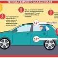 Info-Vehiculo-expuesto-al-calor