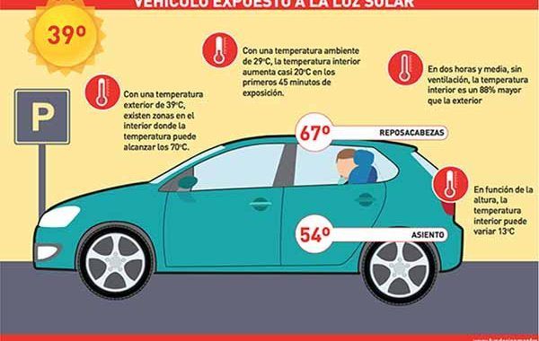 PrevenConsejos: Conducir con altas temperaturas