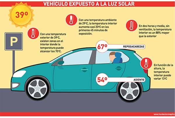 PrevenConsejos: Conducir con altas temperaturas