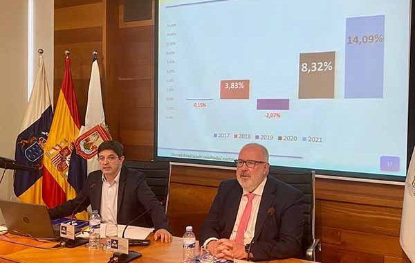 MAC alcanza una rentabilidad global del 14,09% en 2021