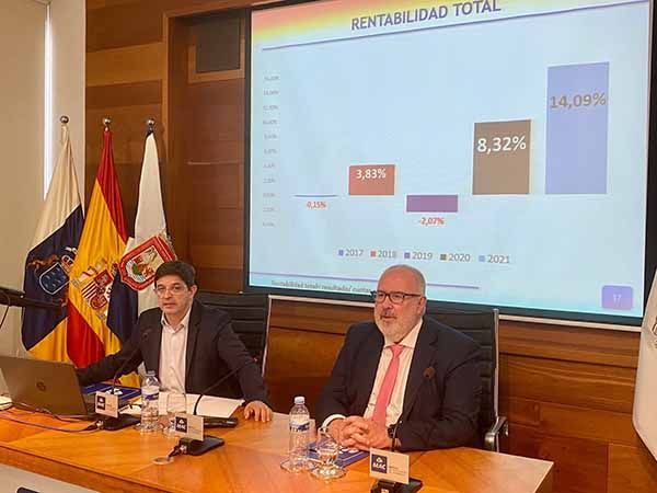 MAC alcanza una rentabilidad global del 14,09% en 2021