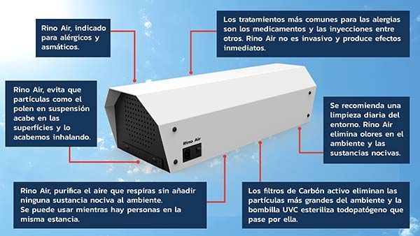 Controle la calidad del aire en espacios cerrados
