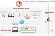 Método Psicopreven, una oportunidad para la salud psicosocial