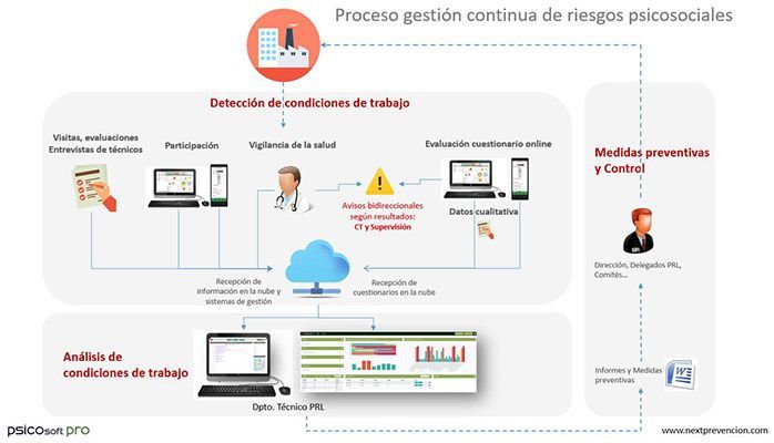 Método Psicopreven, una oportunidad para la salud psicosocial