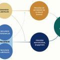 Modelo de demandas y recursos laborales
