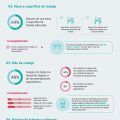 Análisis de las condiciones de Seguridad y Salud en el Teletrabajo