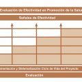 Guía de Evaluación Rápida en Promoción de la Salud