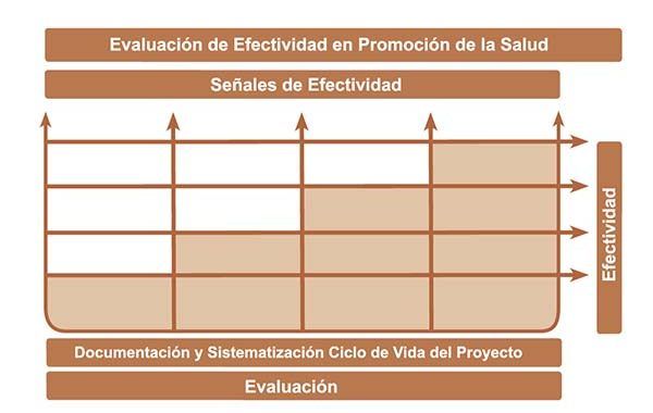 Guía de Evaluación Rápida en Promoción de la Salud