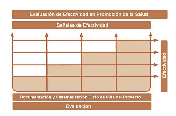 Guía de Evaluación Rápida en Promoción de la Salud