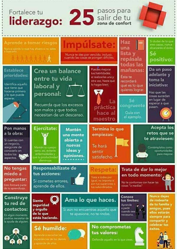 Fortalece tu liderazgo