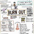 burnout
