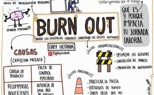 Síndrome de quemarse por el trabajo 