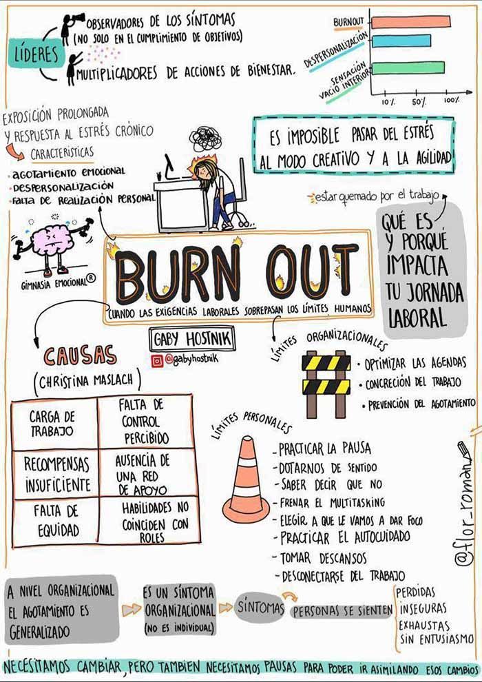 Síndrome de quemarse por el trabajo 