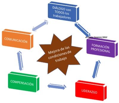 ¿Cero accidentes o un ambiente de trabajo saludable?
