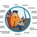 Factores psicosociales en la conducción de transporte colectivo por carretera AUTOBUSES